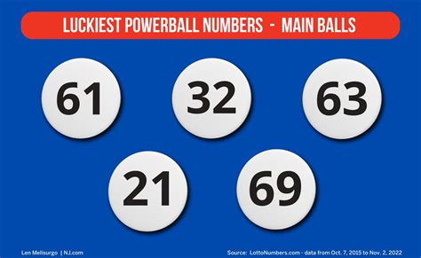 lucky powerball numbers to play